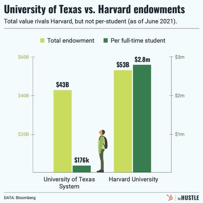 The battle for the ‘richest school’ title